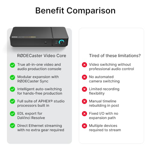 RØDE RØDECaster Video Core – Console de Production vidéo et Audio – Interrupteur multicaméra, 3 entrées HDMI, 1080p Video, Scènes Multi-Sources – vue 9