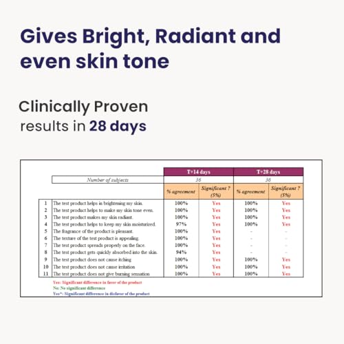 RE' EQUIL Skin Radiance Cream | Reduces Dark Spots & Age Spots | Increases Skin Radiance & Evens Skin Tone | For All Skin Types | 30G 7