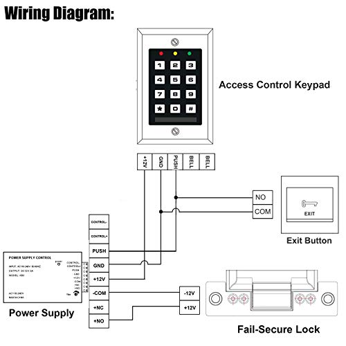 Uhppote Momentary Push To Exit Button Switch No/Com Output Stainless Steel Panel For Access Control Hollow Door #TOP5