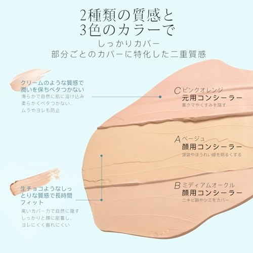 TIMAGE コンシーラーパレット 02 ライトカラー の商品画像 2