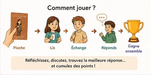 Marcel & Compagnie – Camille Chavire® | Jeu éducatif pour prévenir la phobie Scolaire | Collège & Lycée | Anxiété, émotions & stratégies d’Adaptation | Créé par des psychologues – vue 3