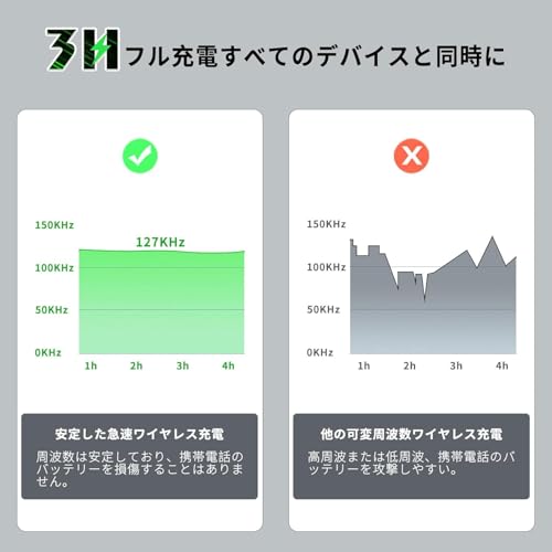 4 in 1 ワイヤレス充電ステーション、急速充電器 充電スタンド 折りたたみ式 時計付き Compatible with iPhone 15 14 13 12 11 Pro/Pro Max 8 Plus 7 XRなど、For Apple Watch/AirPodsに対応 (‎ホワイト-時計付き)