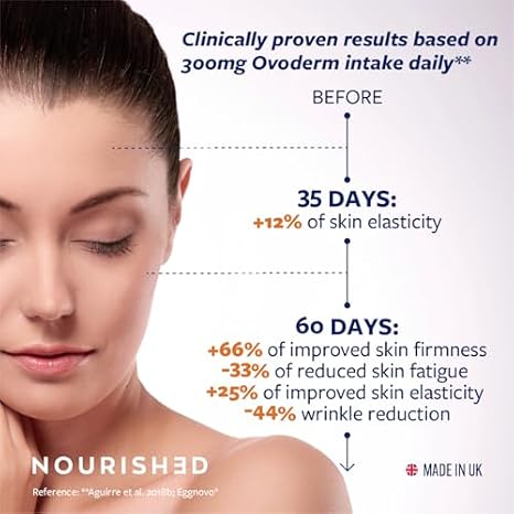 Upsa Nourished Collagen Skin Glow & Skin Lift Bundle Ovoderm Egg Membrane Complex with Vitamin C, Zinc, Niacinamide & Selenium Hair Skin & Nail Support 30 Gummies Each (2 Pack)