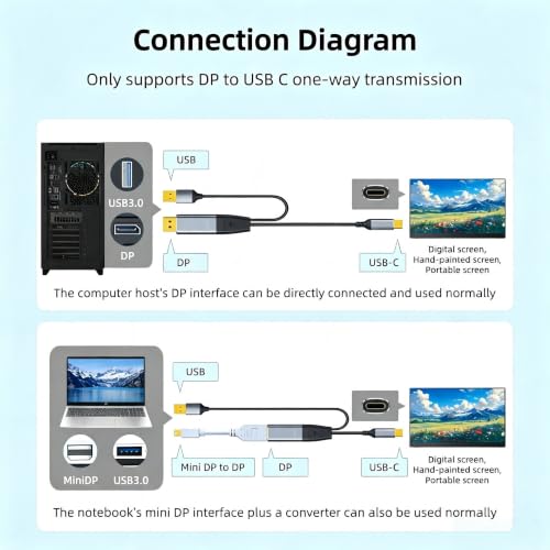 DisplayPort to USB-C Cable with Power 4K@60Hz 6FT for PC to AR Glasses by XinYaa - Used condition - Image 6