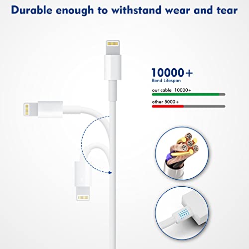 (Apple Mfi Certified)Iphone Charger 10Ft,2Pack 10 Foot Long Data Syncing Charging Lightning Cord Cable With 2Pack Usb Wall Charger Travel Plug Adapter Box Compatible With Iphone 12/11 Pro/11/X/Xs/8/7 #TOP2