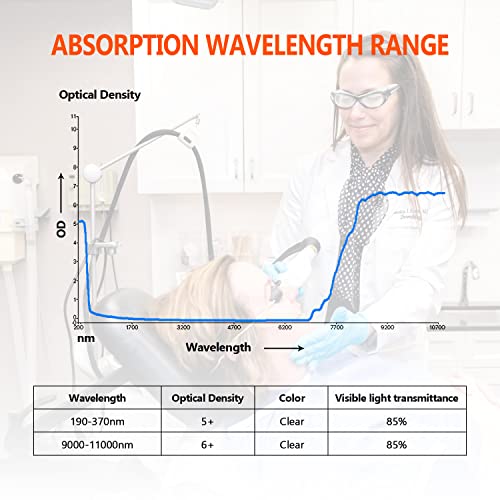 10600Nm Co2 Laser Safety Protective Goggles 10600Nm Laser Glasses Eye Protection Reflective Laser Glasses Co2 Laser Cutting Machine,9000-11000Nm Glasses For Laser Protection With Din Certco Certified #TOP5