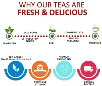 TEACURRY Belly Fat Tea, 3 Months Pack, 90 Tea Bags, Helps With Belly Fat, Water Weight, Bloating, Turmeric, 50 Grams