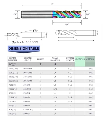 Image of Tools Carbide End Mills,DLC Coating CNC Mill Bits for Aluminum, Composite Materials, 3 Flute, 1 /8 Shank(.125(1 /8) inch, 5pcs)