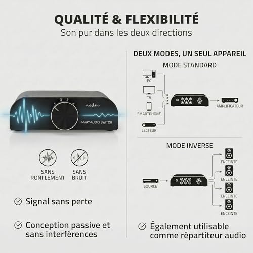 Nedis Commutateur Audio analogique | 4 Ports(s) | Connexions – Entrée : 1 x entrée Audio 3,5 mm / 3 x (2 x RCA Femelle) | Connexions – Sortie : 1 x (2 x RCA Femelle) | Manuel | Métal | Anthracite – vue 3