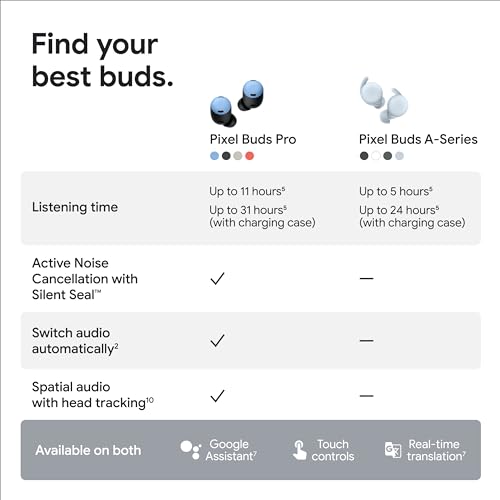 Google Pixel Buds Pro - Noise Canceling Earbuds - Up to 31 Hour Battery Life with Charging Case[2] - Bluetooth Headphones - Compatible with Android - Bay