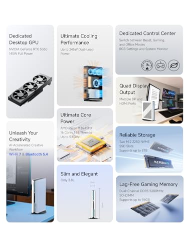 Image of MINISFORUM G1 Pro Gaming Mini PC, Ryzen 9 8945HX, 16C /32T up to 5.4GHz, GeForce RTX 5060 8GB GDDR7,32GB DDR5, 1TB SSD, 5GbE, Wi-Fi 7, Quad 4K, 245W Performance Compact Desktop