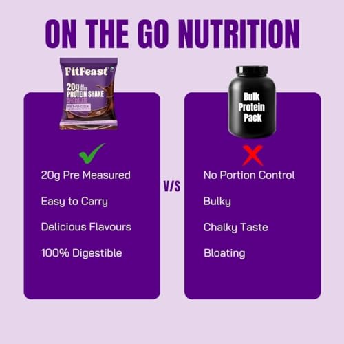 Image of FitFeast Protein Shake Sachet - Chocolate, Pack of 7 | 20g Triple Blend Protein Per Serve| 45:35:20 Whey, Pea & Casein Blend Protein Powder| No Maltodextrin | 0 Added Sugar | As Seen on Shark Tank