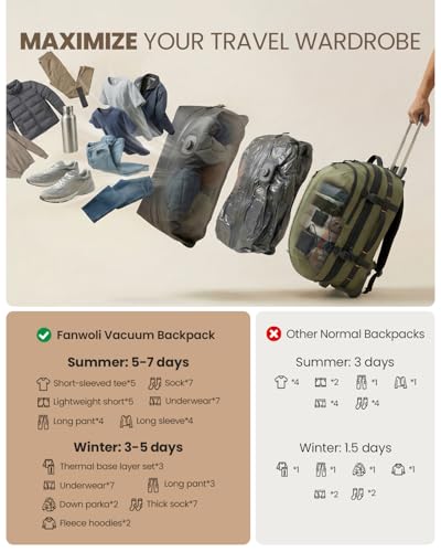 Fanwoli Rolling Vacuum Backpack