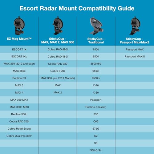 Escort Original StickyCup Silicone Suction Windshield Mount for Compatible Escort Radar Detectors (0020057-2) by Escort - Image 4