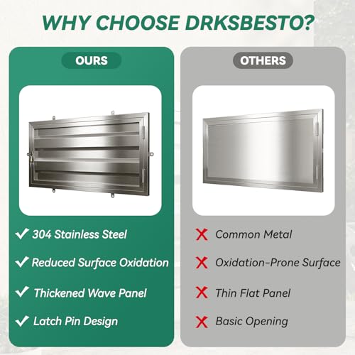 DRKSBesto 36" X 24" 306 Stainless Steel Crawl Space Door, Heavy Duty Stainless Steel Access Door with Lock and Key, Thickened Crawl Access Panel, Includes Installation Screws by DRKSBESTO - Image 5
