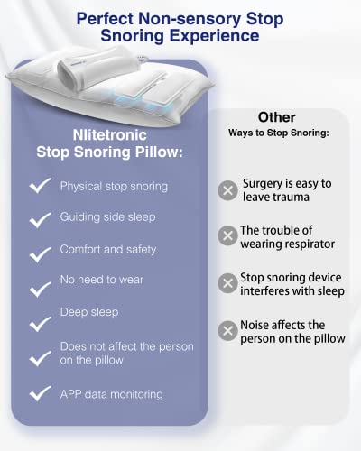 Nitetronic Z1 Anti Snoring Pillow,Contact-Free Effective Snore Device,Helps Stop Snoring Solution Aid, Comfortable Anti-Snoring Devices For Man/Women Better Sleep #TOP4