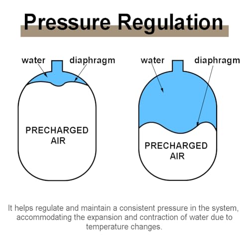 TT FLEX Potable Thermal Expansion Tank for Water Heater - 4.5 Gallon, 3/4 in MNPT Connection - Thumbnail 4