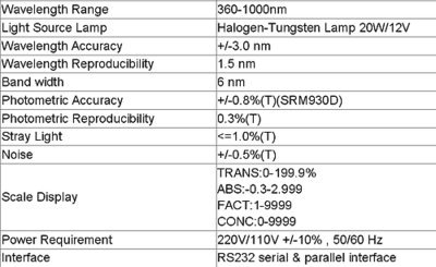GOWE High Quality Visible Spectrophotometer (360-1000nm)