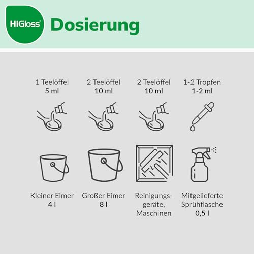 HiGloss Profi Fensterseife 2x 500ml Hochkonzentrat – Glasreiniger für streifenfreien Glanz mit Lotuseffekt – Entfernt Fett, Nikotin & Schmutz – Schutz vor Neuverschmutzung – Hautverträglich