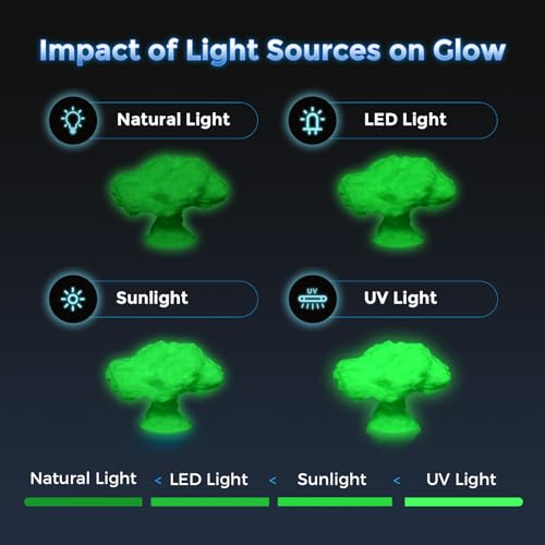 Image of FLASHFORGE Rapid PLA Filament 1.75mm Luminous Green, 500mm /s High Speed Printing, Glow in the Dark 3D Printer Filament 1kg Spool, Dimensional Accuracy + /- 0.02mm, Brilliant, Long-Lasting Glow