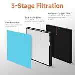 1-Set RFM80 Replacement Filter Compatible with Max Purifier (Model OVHM80), 1×Filter, 1×Activated Carbon Filter and 3×Pre-Filters - Image 3