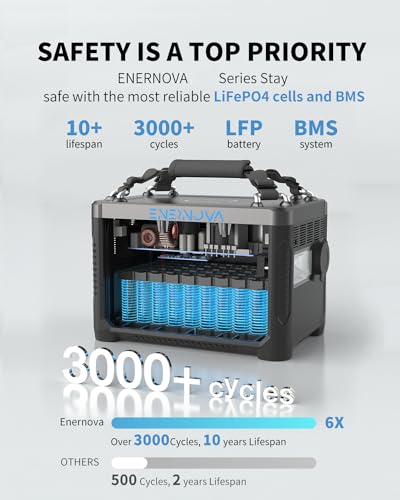 ETA Portable Power Station 600W, 288Wh LiFePO4 Battery/Recharge from 0-80% in 50 Min., 2 Up to 600W AC Outlets, Solar Generator (Solar Panel Optional) for Outdoor Camping/RVs/Home Use - Image 3