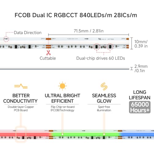 Tira LED RGB CCT FCOB 16.4FT 840LEDs/m 10mm IP30 DC24V miniatura 6