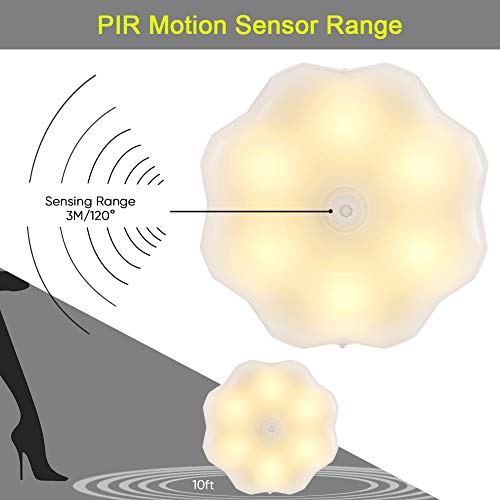Haofy Luce Notturna Sensore Movimento