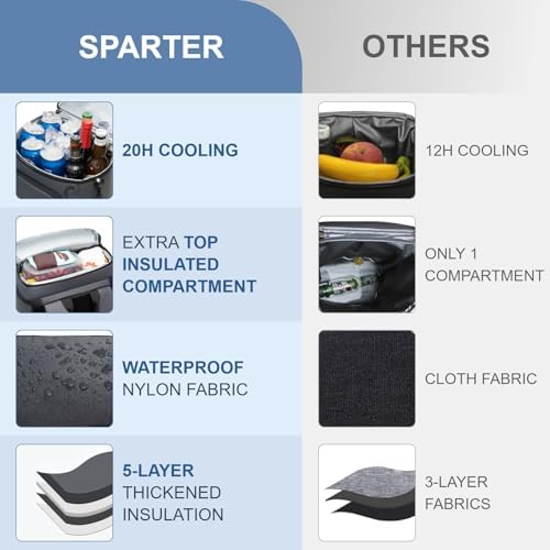 SPARTER Backpack Cooler Insulated Leak Proof 33 Cans, Waterproof Lightweight Insulated Backpack Ice Chest, Portable Soft Cooler Bag for Beach Travel Camping Lunch - 2