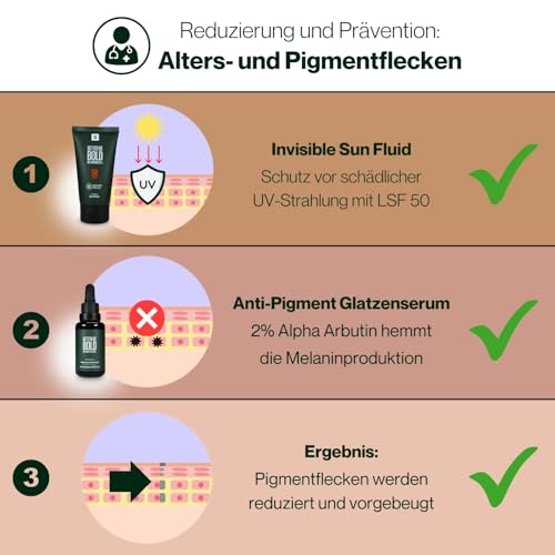 BETTER BE BOLD „Bestseller Glatzenpflege-Routine (0-3mm) | Mattierende Glatzencreme (0-3mm) + Pflegendes Glatzenshampoo (0-6mm) + Invisible Sun Fluid LSF 50