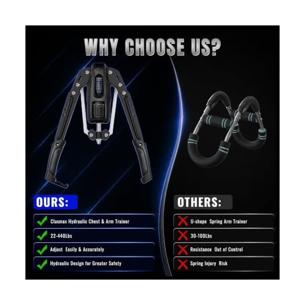 Adjustable Twister Arm Trainer, Hydraulic Chest Workout Equipment - Image 4