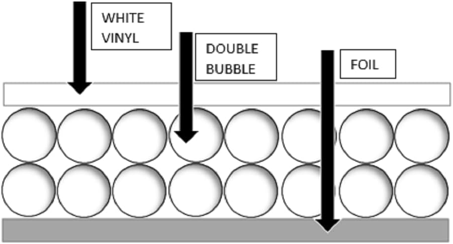 Trade Winds Insulation 48" x 12' Double Bubble White Reflective Foil 48SQFT R8