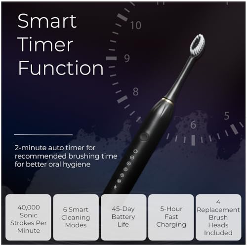 Image of Rechargeable Sonic Electric Toothbrush for Men and Women with 6 Cleaning Modes 4 Replaceable Brush Heads Up to 40000 Strokes Per Minute IPX7 Waterproof Fast USB Charging Up to 45 Days Battery Backup