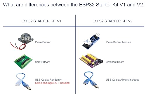ESP32 Starter Kit V2 with Sensors, Display, Modules, and Wires - 21-in-1 Electronics Kit for Arduino IDE and MicroPython | Includes ESP32 Board, Expansion, LCD I2C, Servo, Ultrasonic, Buzzer, and More by DIYables - Image 5