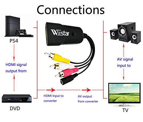 Female HDMI to Male AV RCA Converter Adapter Composite Audio Video Converter with USB Charge Cable Support PAL NTSC 1080P HDTV for PC Laptop Old TV - Thumbnail 2