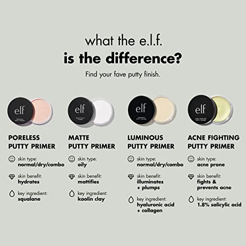 E.l.f. Acne Fighting Putty Primer, Infused With 1.8% Salicylic Acid, Prevents Breakouts & Reduces Redness, Minimizes Pores & Preps Skin, 0.74 Oz (21G) #TOP2