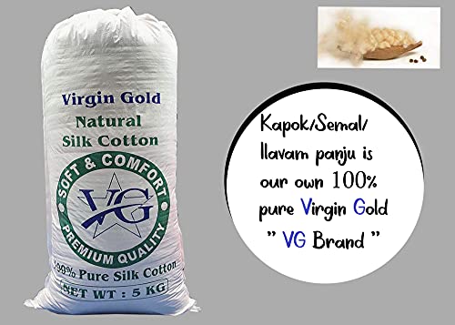 Product Variant View