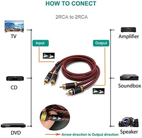 Primeda Audiophiles RCA Cable, 3.2ft/1m 2RCA male to 2RCA male Stereo Audio Cable Cord (Hi-Fi Sound) for Home Theater, Subwoofer, HDTV, Amplifiers, Hi-Fi Systems, Car Audio, Speakers Red