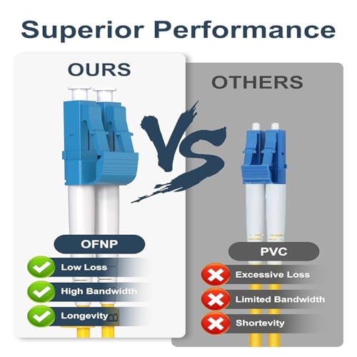 Image of Madhabi 5M Duplex LC /UPC to LC /UPC Single Mode Fiber Optic Patch Cable - 9 /125m Jumper with Yellow Jacket - High-Speed Data Transmission for Networking, Telecom, and Internet Connectivity