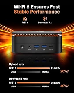 NiPoGi Hyper H1 Mini PC AMD Ryzen7 6800H(8C/16T,up to 4.7GHz), Mini Computer Windows11 Pro 32GBRAM 1TB DDR5 4800MHz M.2SSD, Gaming PC 4K Triple Display/2.5Gbps LAN/WiFi6/BT5.2/DP/USB3.2 Type-C