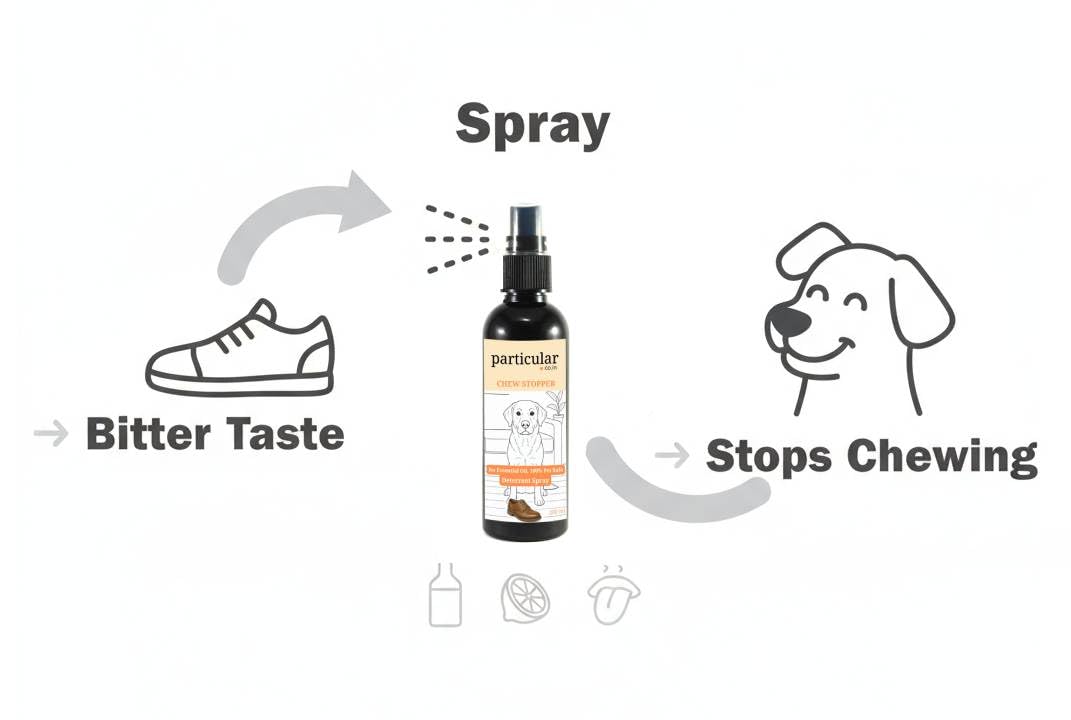 No Chew Spray for Dog Training by Particular | Stops Chewing on Shoes, Furniture & Belongings | Safe, Non-Toxic & Bitter Deterrent | Alcohol/Essential Oil-Free (100 ML) 2