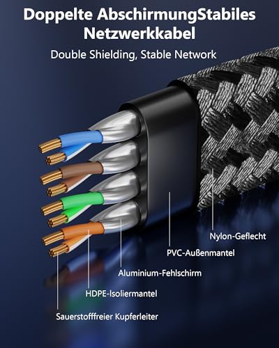 Tesmax CAT 8 Lan Kabel 10meter,40Gbps Hochgeschwindigkeits mit RJ45 Stecker – Ansicht 6