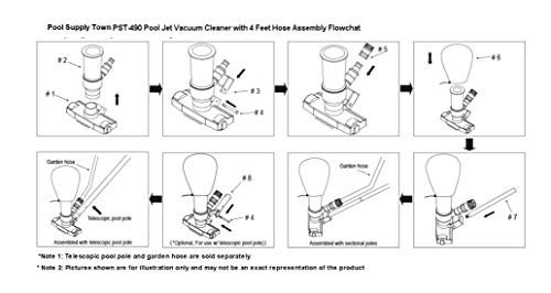 Poolsupplytown Pool Spa Jet Vacuum Cleaner W/ Brush & 48-Inch Poles, Ideal For Frame Aboveground/Inflatable Pool, Spa, Hot Tub, Pond, Fountain Vacuuming, No Electric Power Needed, Use Water Pressure From Garden Hose To Vacuum (Optional, A Telescopic Pool Pole Can Be Used With This Vacuum) #TOP5