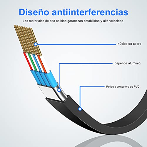Cat 8 Ethernet Cable 10Ft, Gigabit Ethernet Cable For Ps4 Ps5, Indoor Outdoor Uv Resistant Rj45 Connectors Cable, 40Gbps 2000Mhz Heavy Duty Ethernet Cord For Router, Modem, Laptop, Xbox (1 Pack) #TOP3