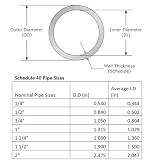 Comparativas de Tubo pvc hidraulico cedula 40 al mejor precio. 16 Imagen adicional