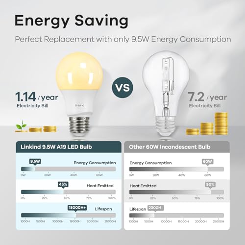 Linkind A19 LED Light Bulbs, 60W Equivalent Dimmable Light Bulbs, 3000K Warm White, 9.5W 800 Lumens LED Bulbs, E26 Standard Base 120V, UL Listed, Lighting for Bedroom Living Room Home Office, 6 Packs