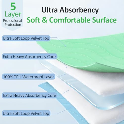 Image of Washable Underpads 36 inchx36 inch(2 Pack)- Dual-Sided & Ultra-Thick, Heavy Duty Waterproof Nursing Pads Incontinence Bed Pads, Reusable Washable Pee Pads for Dogs, Diaper Changing & Adults Pads