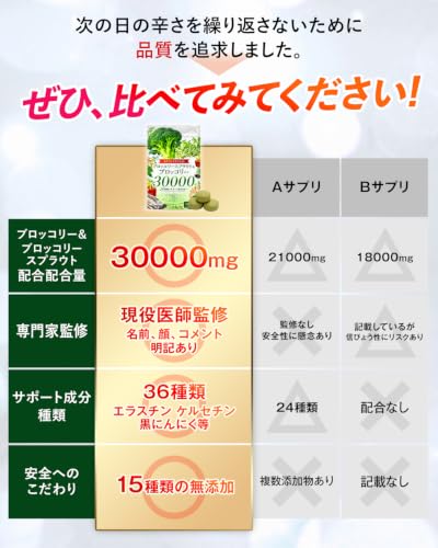 カラダCORE スルフォラファン サプリ GABA