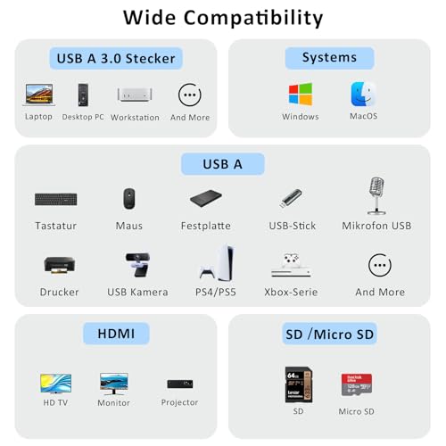 ZanBix USB Hub, 5 in 1 USB Adapter USB 3.0 Hub Multiport with HDMI, 2 USB A 2.0 Ports, SD/TF Card Reader, USB A Docking Station Compatible with Win11/10/8/7/XP/Mac OS (Non Vista/Linux) (Space Gray) by ZanBix - Image 7