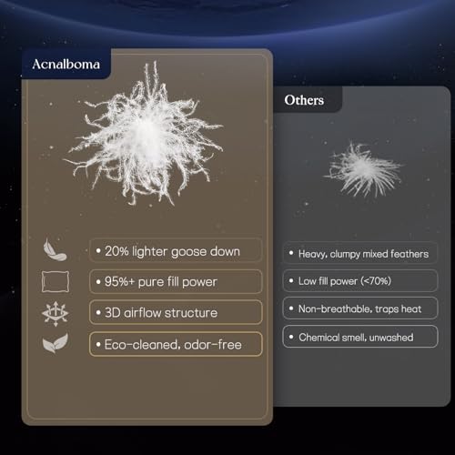 Acnalboma Luxury Goose Down Pillow Queen, Hotel Quality Bed Pillows for Sleeping, 900+ Fill Power, Premium Feather Pillow Fluffy Soft Down Pillow, 400 Count Cotton Shell, 1 Pack, 20"x30" by Acnalboma - Image 3